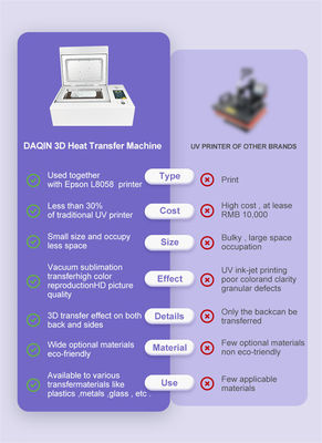 Daqin Hot Sale ครึ่งอัตโนมัติ 3D วาคูม ซับลิเมชั่น เครื่องพิมพ์ความร้อน